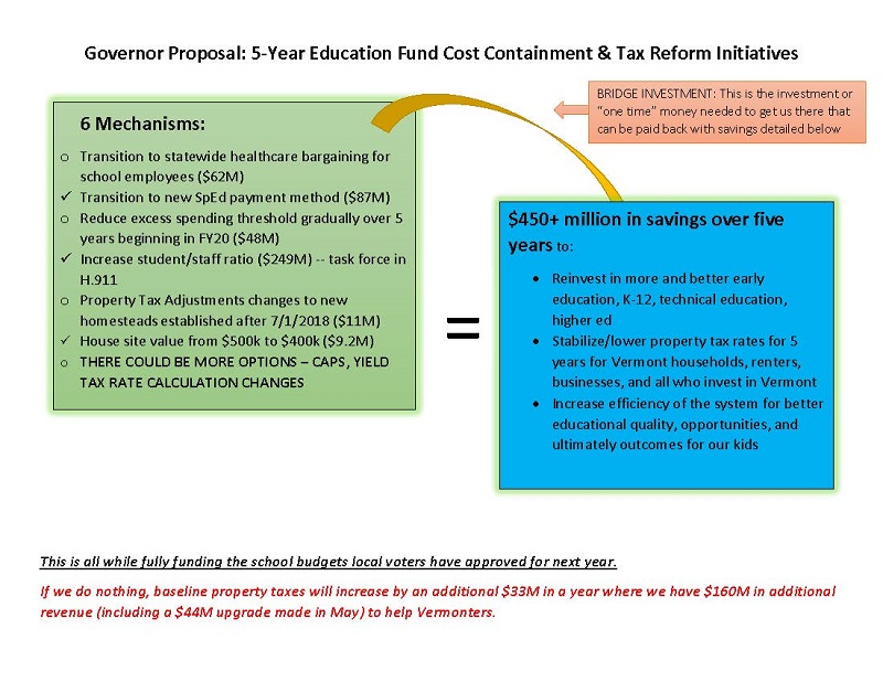 Graphic describing Governor Phil Scott's 5-year education plan